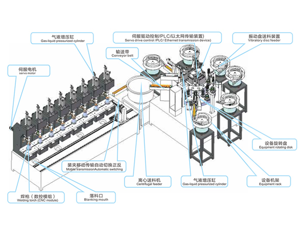 電機轉子銅片芯棒自動裝配、鉚壓、焊接生產線
